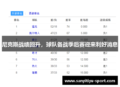 尼克斯战绩回升，球队备战季后赛迎来利好消息
