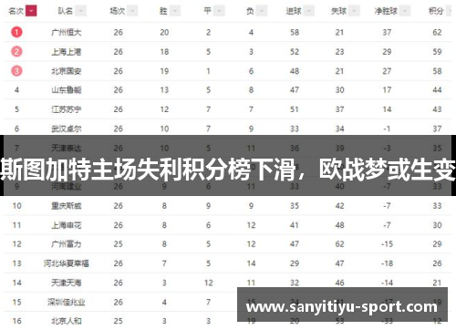 斯图加特主场失利积分榜下滑，欧战梦或生变