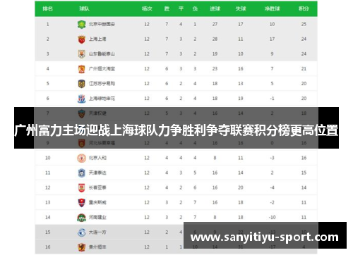 广州富力主场迎战上海球队力争胜利争夺联赛积分榜更高位置